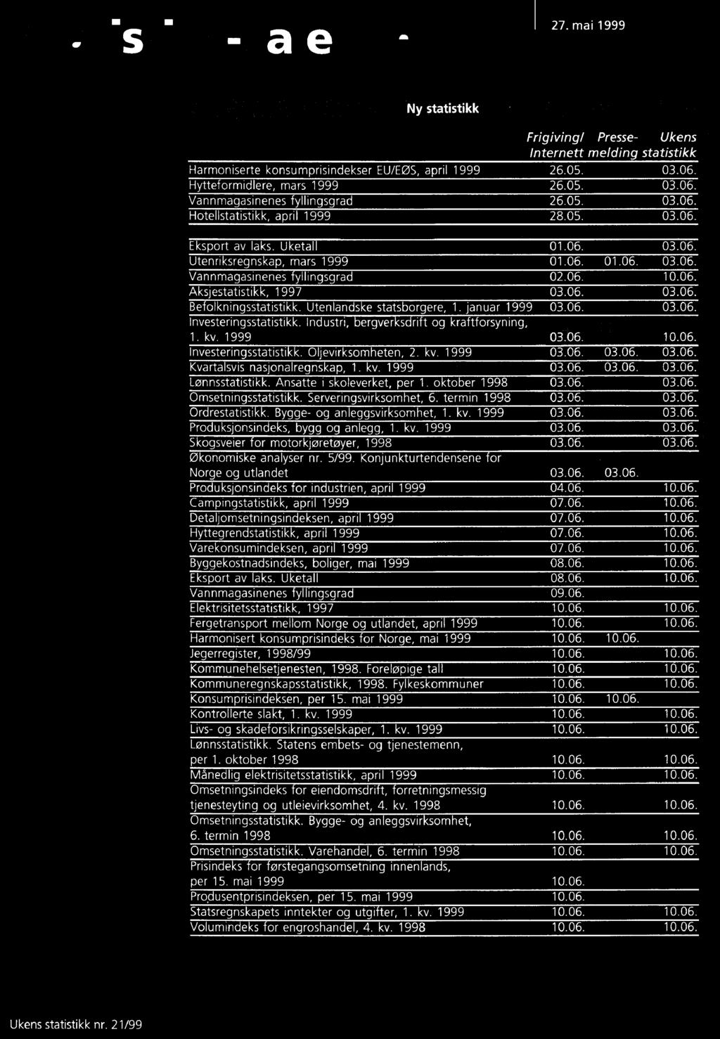 Serveringsvirksomhet, 6. termin 1998 03.06. 03.06. Ordrestatistikk. Bygge- og anleggsvirksomhet, 1. kv. 1999 03.06. 03.06. Produksjonsindeks, bygg og anlegg, 1. kv. 1999 03.06. 03.06. Skogsveier for motorkjøretøyer, 1998 03.