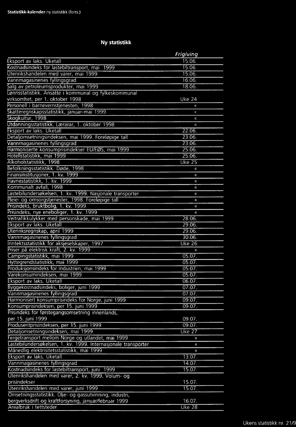 06. Hotellstatistikk, mai 1999 25.06. Alkoholstatistikk, 1998 Uke 25 Befolkningsstatistikk. Døde, 1998 Finansinstitusjoner, 1. kv. 1999 Havnestatistikk, 1. kv. 1999 Kommunalt avfall, 1998 Lastebilundersøkelsen, 1.