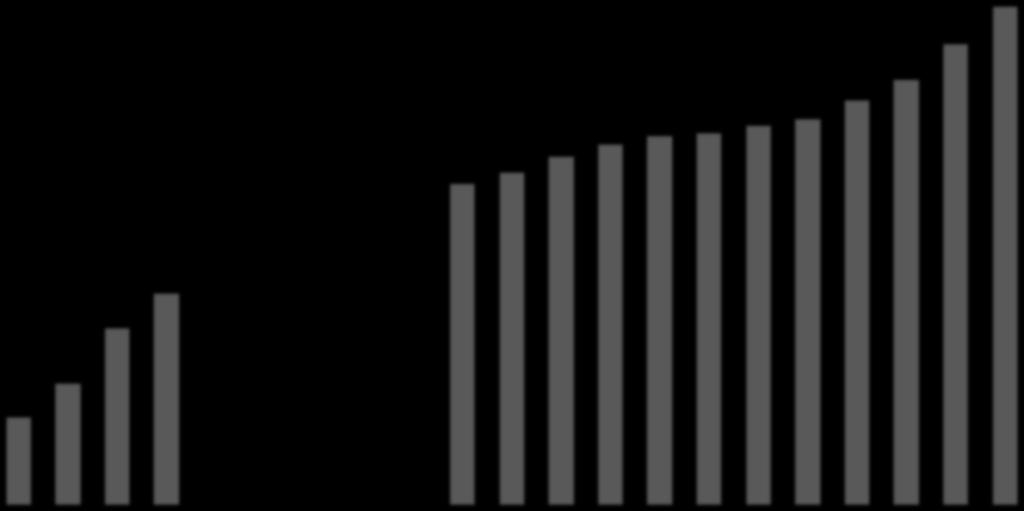 Grådig billig HOLBERG 18 P/E (2019E) 17 19 16 14 12 10 9 10 26i% Rabatt 11 11 11,0 11 12 13 14 14 15 15 15 15 15 16 16 8 6 7 8