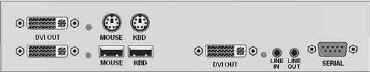 3x DVI+USB HID+PS/2+Aud/Ser, CATx CRV-SRDFMUD3D/AUD/R 3x DVI+USB HID+PS/2+Aud/Ser, MM Fiber CRV-SRDFSUD3D/AUD/R 3x DVI+USB HID+PS/2+Aud/Ser, SM Fiber CRV-DLDTXUD3DP/AS/R.