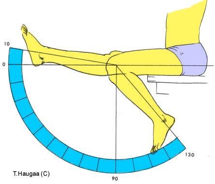 5.23 Test av bevegelighet i kneet. Fig 093.