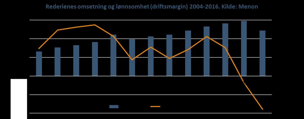 enn ett skip. Mange av dem er verdensledende innenfor sine nisjer.