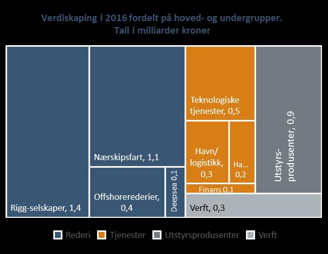 har selskapet vokst kraftig, både i henhold til tjenester som tilbys, antall ansatte og i omsetning. Selskapet ble i 2014 kjøpt av DNV GL.