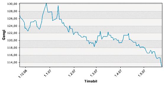 Framleiðsla og sala búvara í apríl Framleiðsla á alifuglakjöti jókst um 16,4% miðað við apríl í fyrra og framleiðlsa á svínakjöti jókst sömuleiðis um 15,5%.