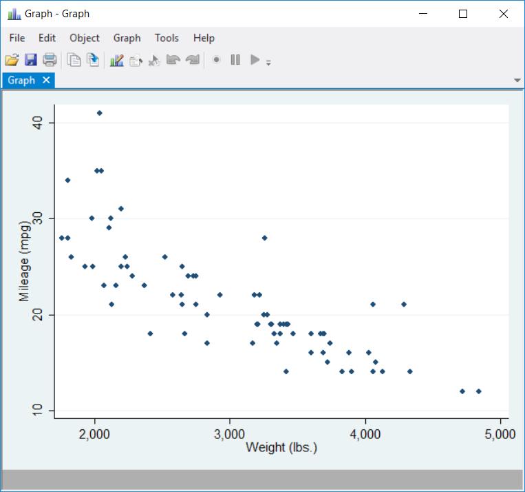 To kontinuerlige variable: