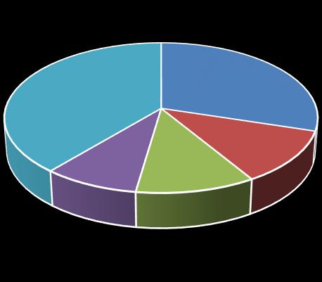 تنها مرز م شترک زمینی این ک شور با عرب ستان سعودی ا ست و مرز دریایی آن با ک شورهای ایران کویت عراق بحرین و متحده عربی می