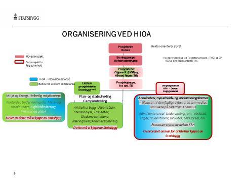 Prosjektplan for <prosjektnavn> Side 5 av 6 10.1. Rapportering Prosjektet har jevnlige statusmøter, der TMO, SP og HVO er representert. Se vedlegg 2 som viser bl. a. møterekke høsten 2017.