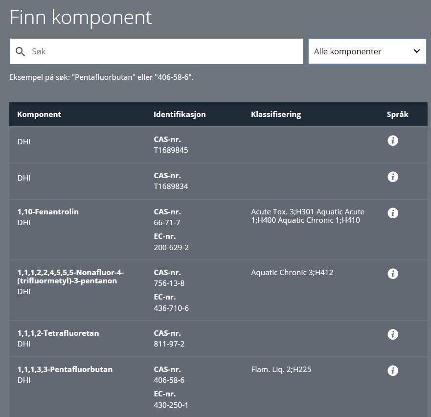 Tast inn informasjon om komponenten og