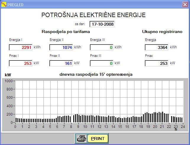 Unska 3, 000 Zagreb Projekt br: 2270-2009 Sekcija: 2.