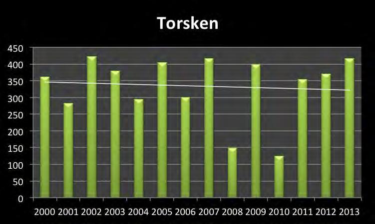 no/politikk-og-analyse/offentlig-sektor-og-naringslivet/kommunekaringer/ Næringslivet i Dyrøy har en svakt synkende tendens.