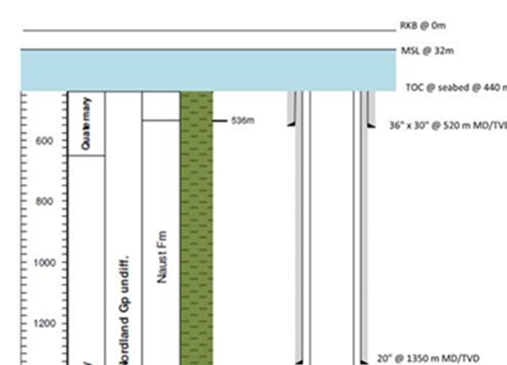 Figur 3: Skjematisk oversikt over brønnen. 4.