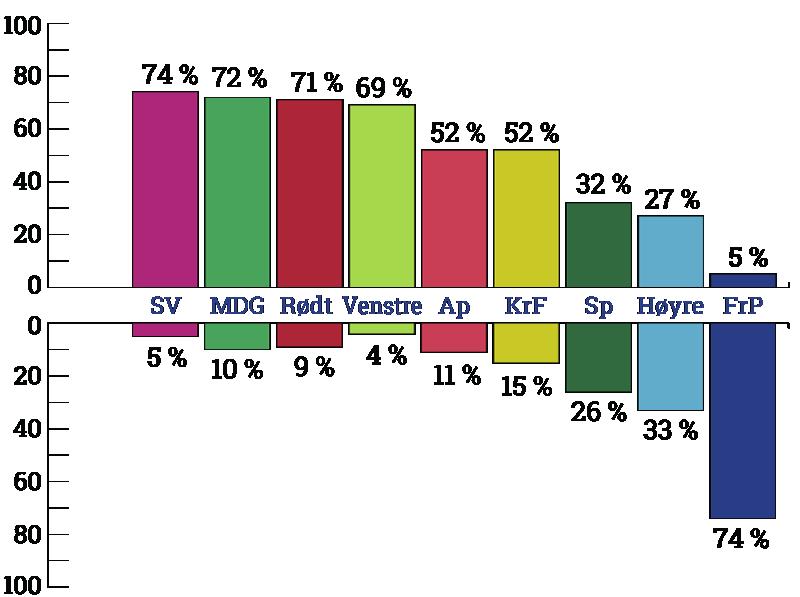 Integreringsbarometeret 2018 Integreringsbarometeret måler folks holdninger til innvandring, integrering og mangfold.