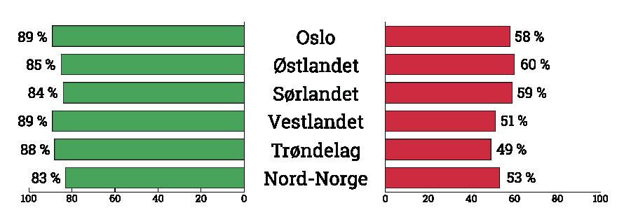 elever fra forskjellige kulturer: Ville