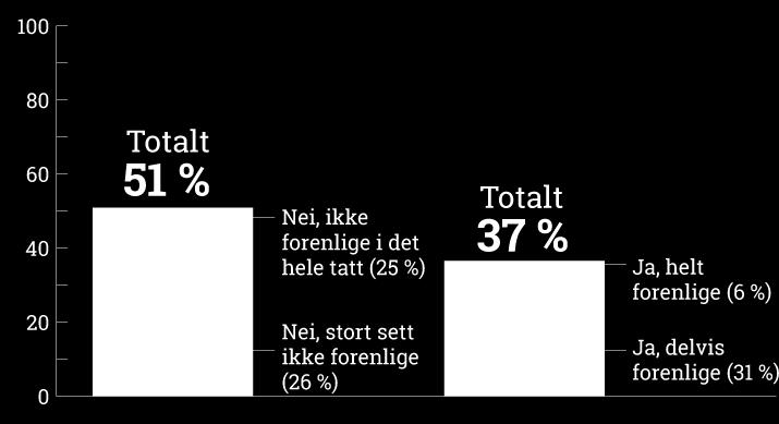 spørsmål om verdiene i islam er forenlige med