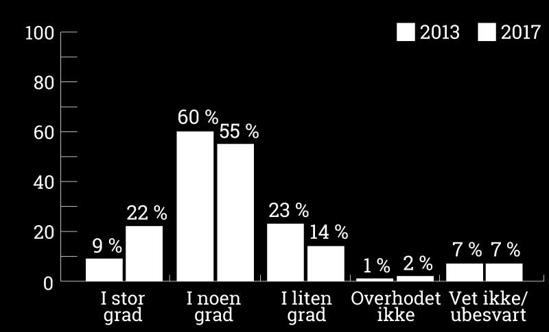 #7 MANGE MENER DISKRIMINERING FOREKOMMER 7.