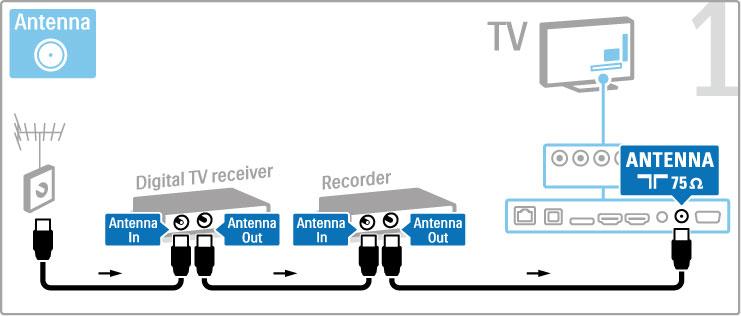 P!c tam pievienojiet digit"lo uztv!r!ju televizoram, izmantojot HDMI kabeli. Nosl!gum" pievienojiet disku rakst#t"ju televizoram, izmantojot HDMI kabeli. Dig. uztv!r!js + disku rakst"t#js + m#jas kino Ja televizoru skat"ties, izmantojot digit"lo uztv!