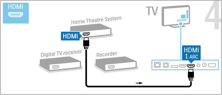 Ja televizoram un ier!cei neizmantojat HDMI-ARC savienojumu, pievienojiet digit"l" audiosign"la kabeli (Cinch tipa koaksi"lo). Digit!