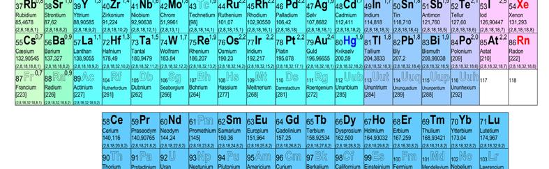 Atomspektroskopi Grunnstoffanalyse ICP