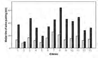 0) 7,823 (21.5) Mölndal data Total deliveries Mölndal Hospital, Sahlgrenska University Hospital, University of Gothenburg, Sweden ph<7: 0.5%; MA : 0,19% 23,645 (64.