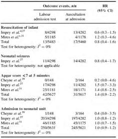 Innkomst CTG - nytteverdi Blix et al. BJOG. 2005 Dec;112(12):1595-604.