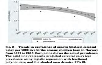 » However, the overall estimated reduction in children born preterm can only account for approximately nine of the ~32 fewer children with CP