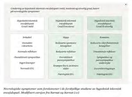 B: Ø Krampeanfall eller Ø tegn på moderat til alvorlig encefalopati, Ø definert: endret bevissthetsnivå (Sløvhet, stupor eller koma), og endret tonus, hypoton, helt slapp eller opistotonus, og