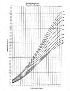 En av grunnene til at vakum ble forsøkt var at barnet ikke var vurdet så stort. (4100 4200g) Barnets vekt feilvurdert. MEN: AC (MAD) langt over 97.5 percentilen!