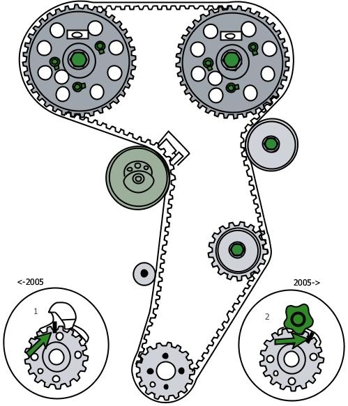 VOLKSWAGEN Golf V (1K) 2.0 16V TDi (AZV) 01.2004-01.2009 Motor -> Priručnik za popravak -> Remen razvodnog mehanizma: uklanjanje/postavljanje 4.2.2016.