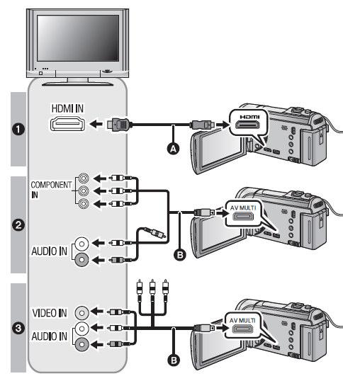 הגדרות מתאימות. HDMI (אופציונאלי) וודאו 1.