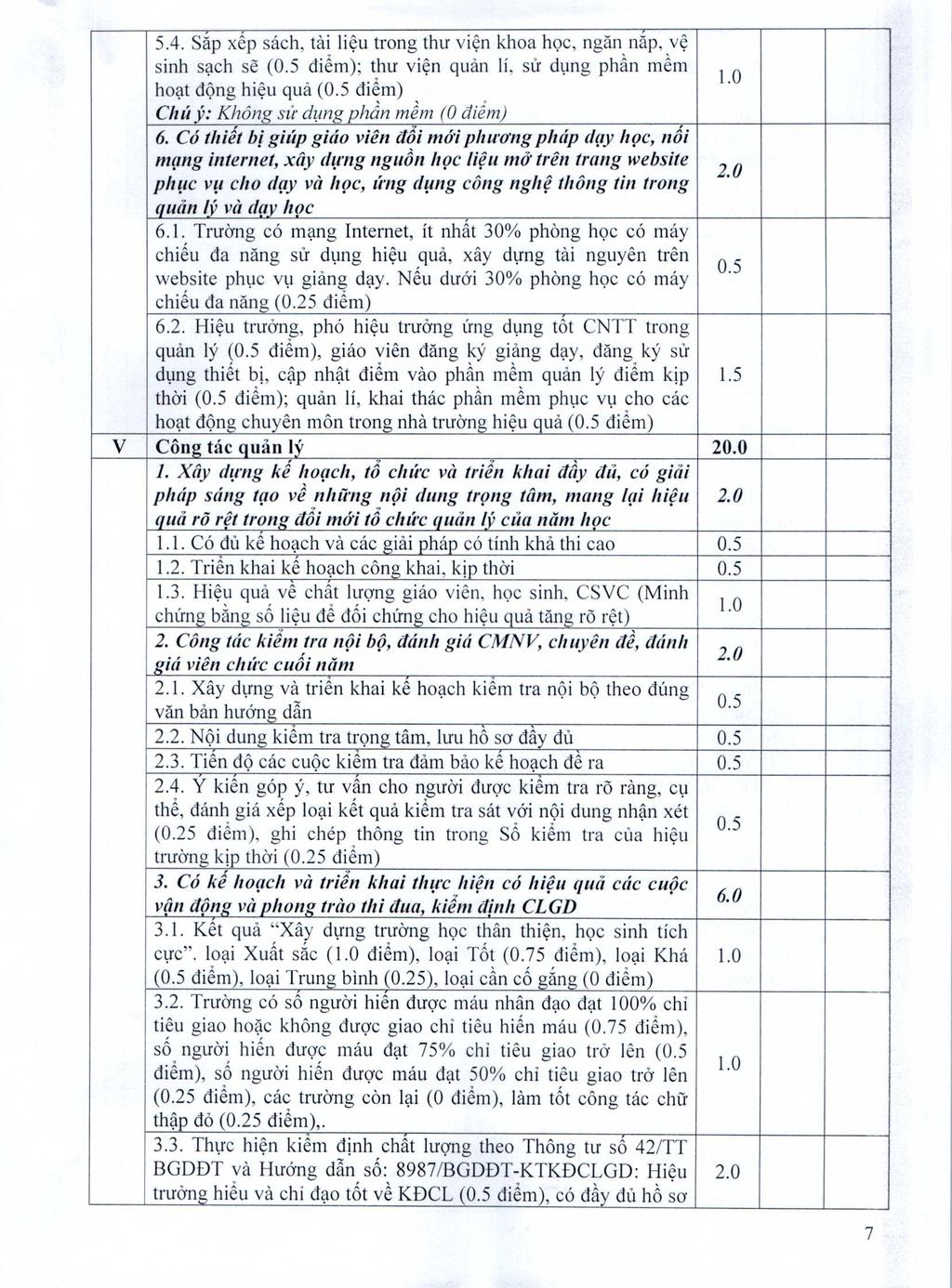 V 5.4. Sap xep sach, tai lieu trong thu vien khoa hoc, ngan nap, ve sinh sach se ( digm); thu vien quan li, su dung phan mem hoat dpng hieu qua ( diem) Chuy: Khong su dung phan mem (0 diem) 6.