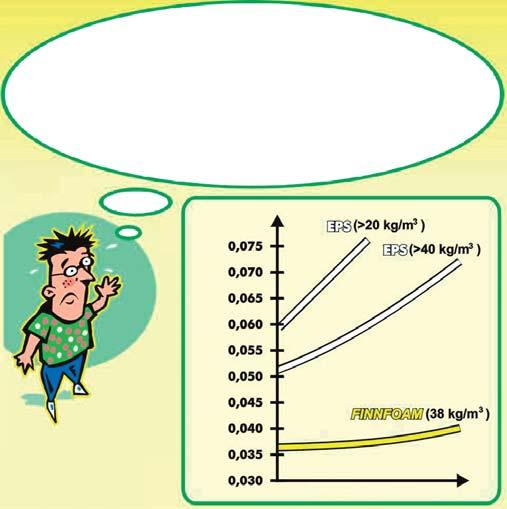 5 RT K-37080 et / RT/KH 375.2-37080 et FINNFOAMI OMADUSED Niiskustehnilised omadused Finnfoami kärgstruktuur on täiesti ühtlane ja kinnine kogu plaadi ulatuses.