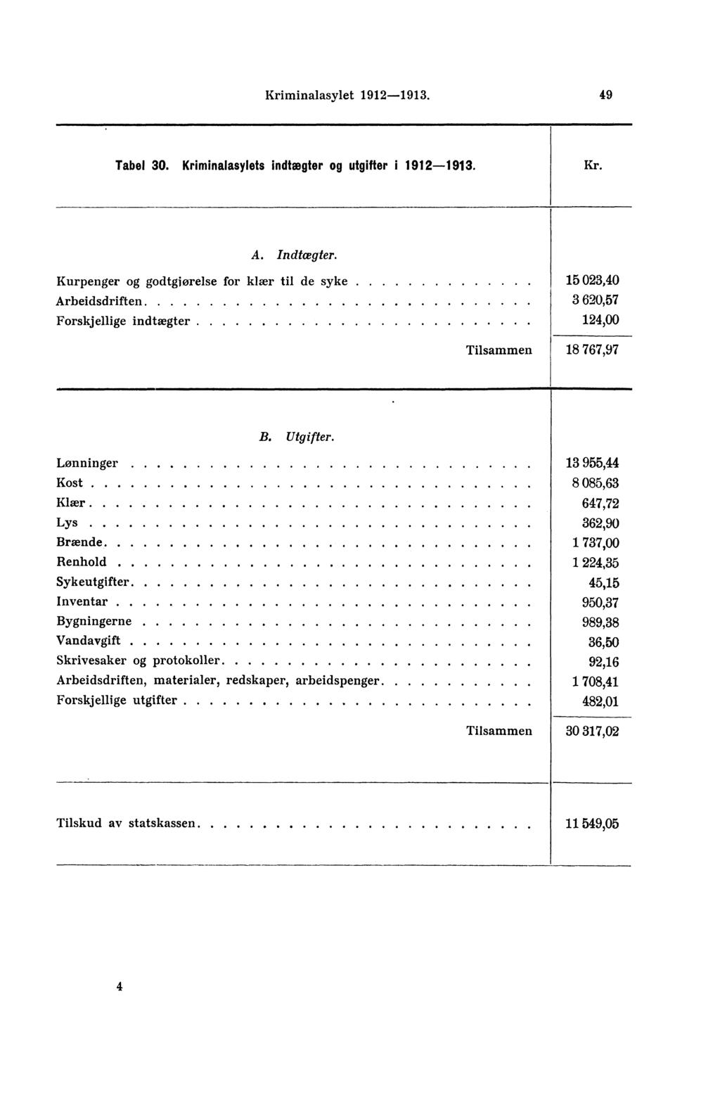 Kriminalasylet 99. 9 Tabel 0. Kriminalasylets indtægter og utgifter i 9 9. Kr. A. Indtægter.