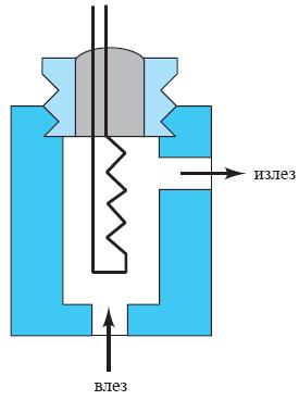 DETEKTORI Detektor na termi~ka provodlivost, (katarometar) Thermal Conductivity Detector,TCD @ica od Pt, Au, W, poluprovodnik - termi~ka sprovodlivost zavisna od okolniot gas He i H 2 : 6-8 pati