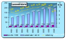 Síða 14 Nr. 301-11. september 2003 Gongdin í veiði og virði Tøl kunnu, sum kunnugt, setast ymiskt upp.