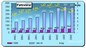 okkara ársfrágreiðingum.