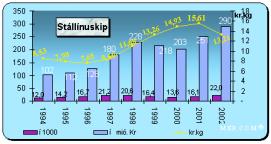 Lassen hevur sett hesi tøl í stabbar, og tey endurgeva vit her.