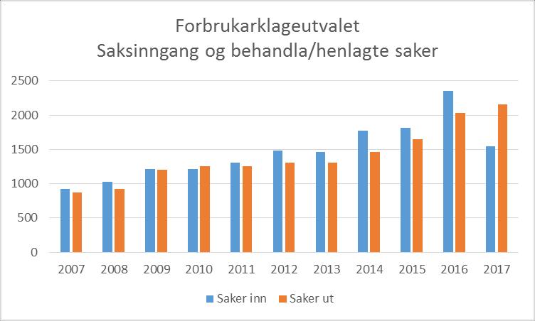 I tillegg er det oppnemnd personlege varamedlemer for kvart medlem.