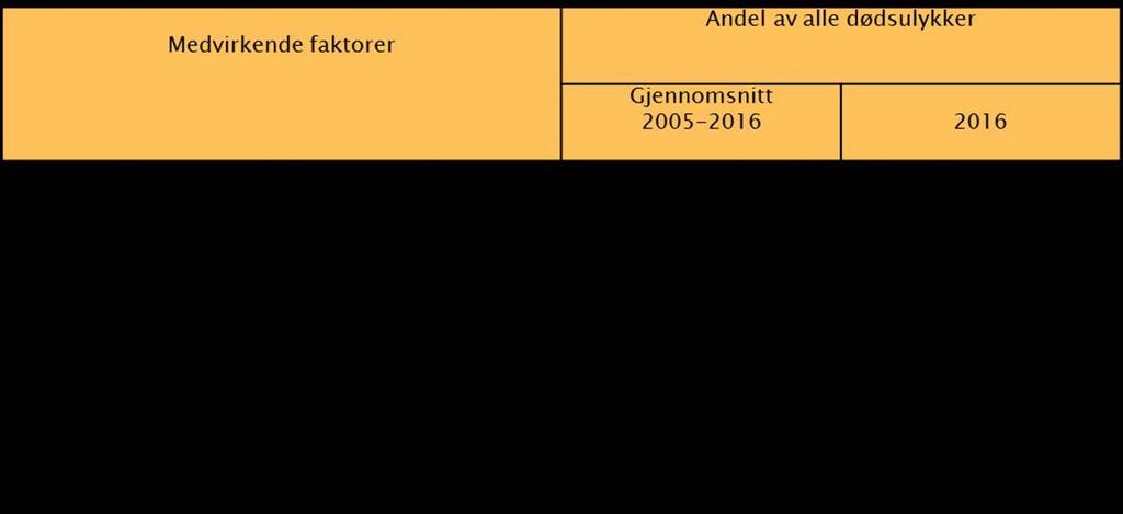 Medvirkende årsaker til