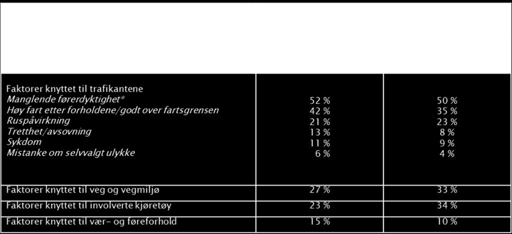 som kan medvirke til ulykker