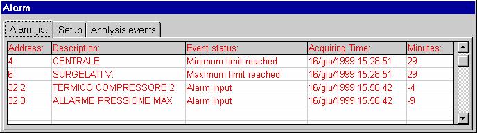 Brukeren kan se hvilke instrumenter som er i alarm, hva slag alarm og når alarmen startet.