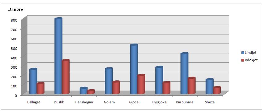 Liria e lëvizjes së njerëzve pas vitit 1990 preku edhe ish-komunat e Darsisë.