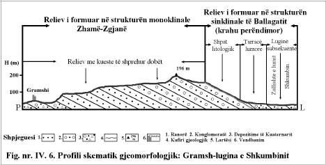 kodrat