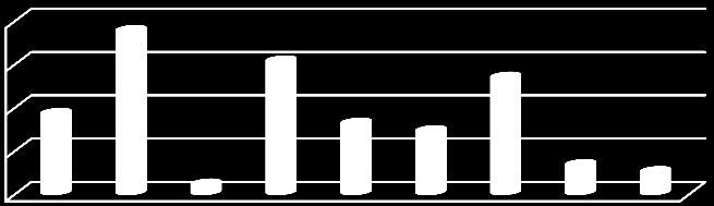 Tabela nr. III. 3. Përdorimi bujqësor i tokës në Darsi ( në ha ): Sipas ish-komunave dhe bashkisë së vjetër të Lushnjës, 2013-14 Nr.