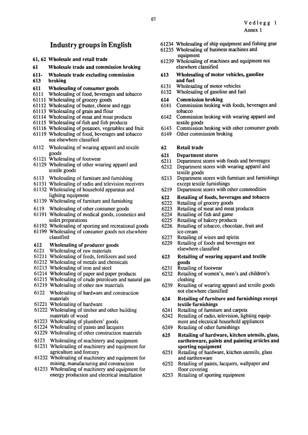 67 Vedlegg 1 Annex 1 Industry groups in English 61, 62 Wholesale and retail trade 61 Wholesale trade and commission braking 611- Wholesale trade excluding commission 613 broking 611 Wholesaling of