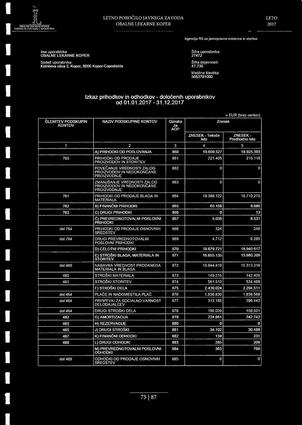 730 Matidna stevilka: 5053781000 Izkaz prihodkov in odhodkov - dolocenih uporabnikov od 01.01.-31.12.