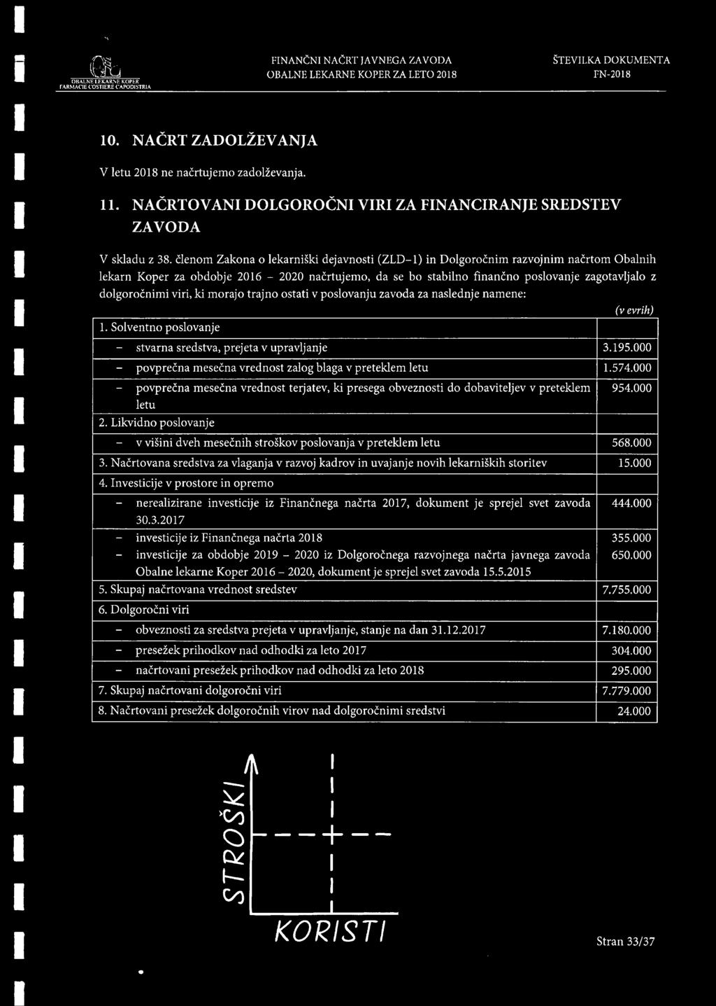 clenom Zakona o lekarniski dejavnosti (ZLD-1) in Dolgorocnim razvojnim nacrtom Obalnih lekarn Koper za obdobje 2016-2020 nacrtujemo, da se bo stabilno financno poslovanje zagotavljalo z dolgorocnimi