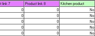 Product link : Linker produktet til en annen PLU.