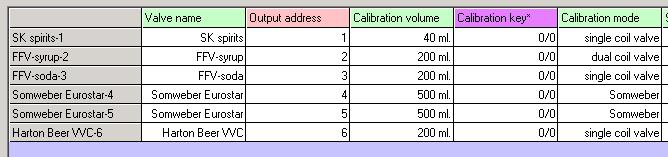 3) Programmere Econo 3.3 Sette opp ventiler (1) Valve name Det anbefales å endre navn på ventilene. Output address : blir satt automatisk i den rekkefølgen du la de opp.