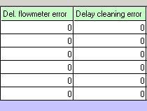 -Turbine-time auto: Samme som over, men leser fra turbinen igjen hvis kelnernøkkel tas ut og settes inn igjen. Cancel stop delay : Angir forsinkelse for stop mode.