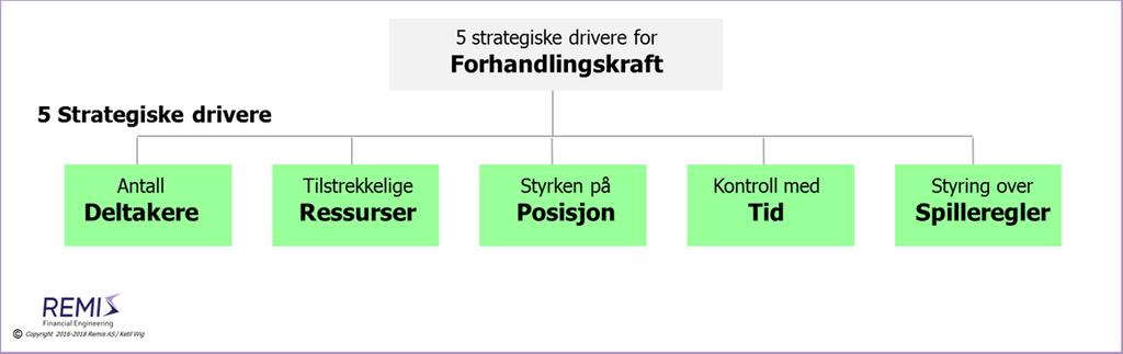 Strategi og taktikk i forhandlinger fagartikkel #13 (av 13): Oppsummering av strategi og taktikk i forhandlingssituasjoner Gjennom 13 artikler drøftes ulike strategier og taktiske virkemidler i